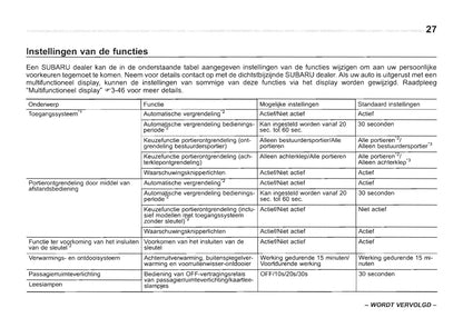 2013-2017 Subaru Forester Manuel du propriétaire | Néerlandais