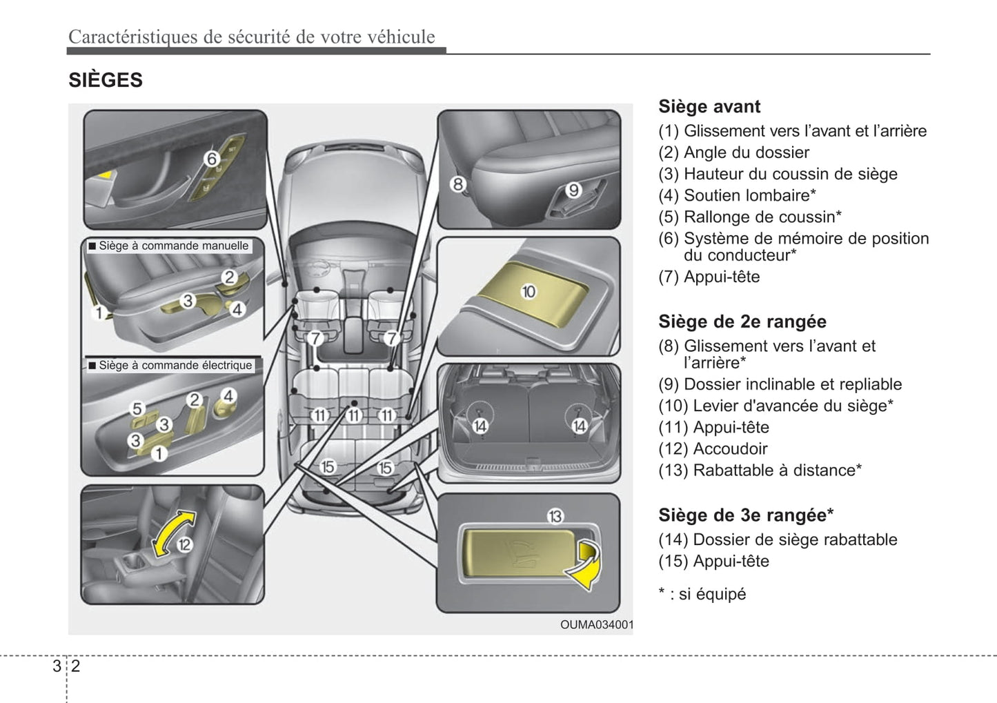 2019 Kia Sorento Gebruikershandleiding | Frans