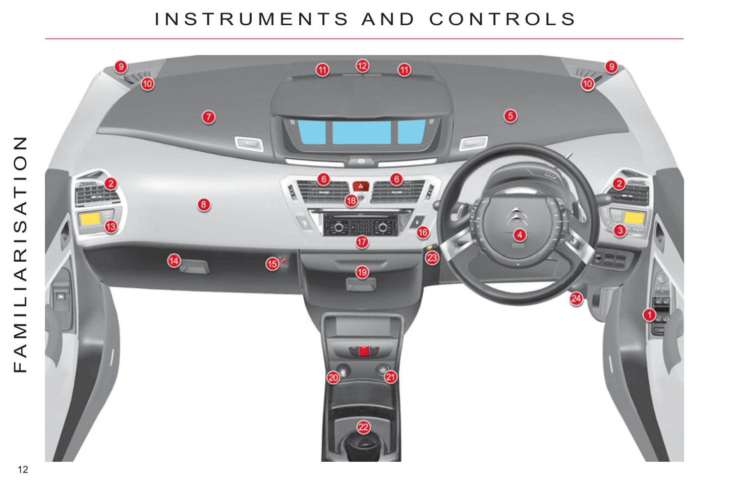 2011-2013 Citroën C4 Picasso/C4 Grand Picasso Owner's Manual | English