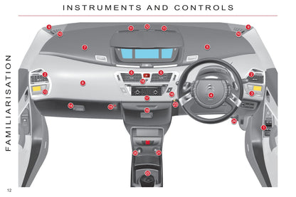 2006-2013 Citroën C4 Picasso Manuel du propriétaire | Anglais