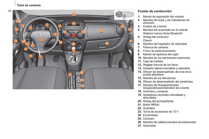 2014 Peugeot Bipper Manuel du propriétaire | Espagnol