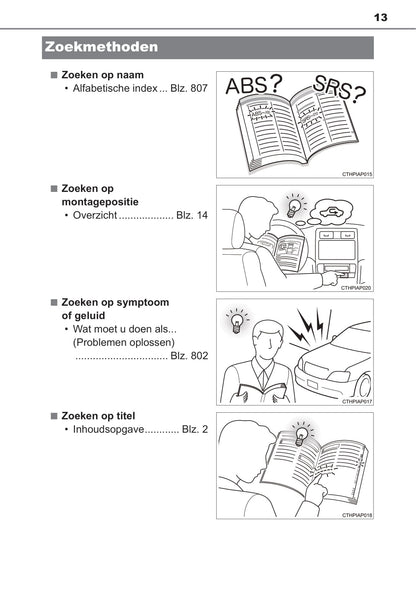 2019-2020 Toyota C-HR Owner's Manual | Dutch
