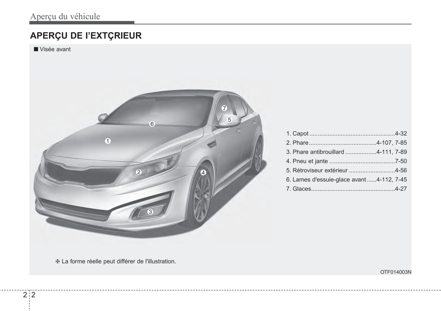 2014 Kia Optima Gebruikershandleiding | Frans