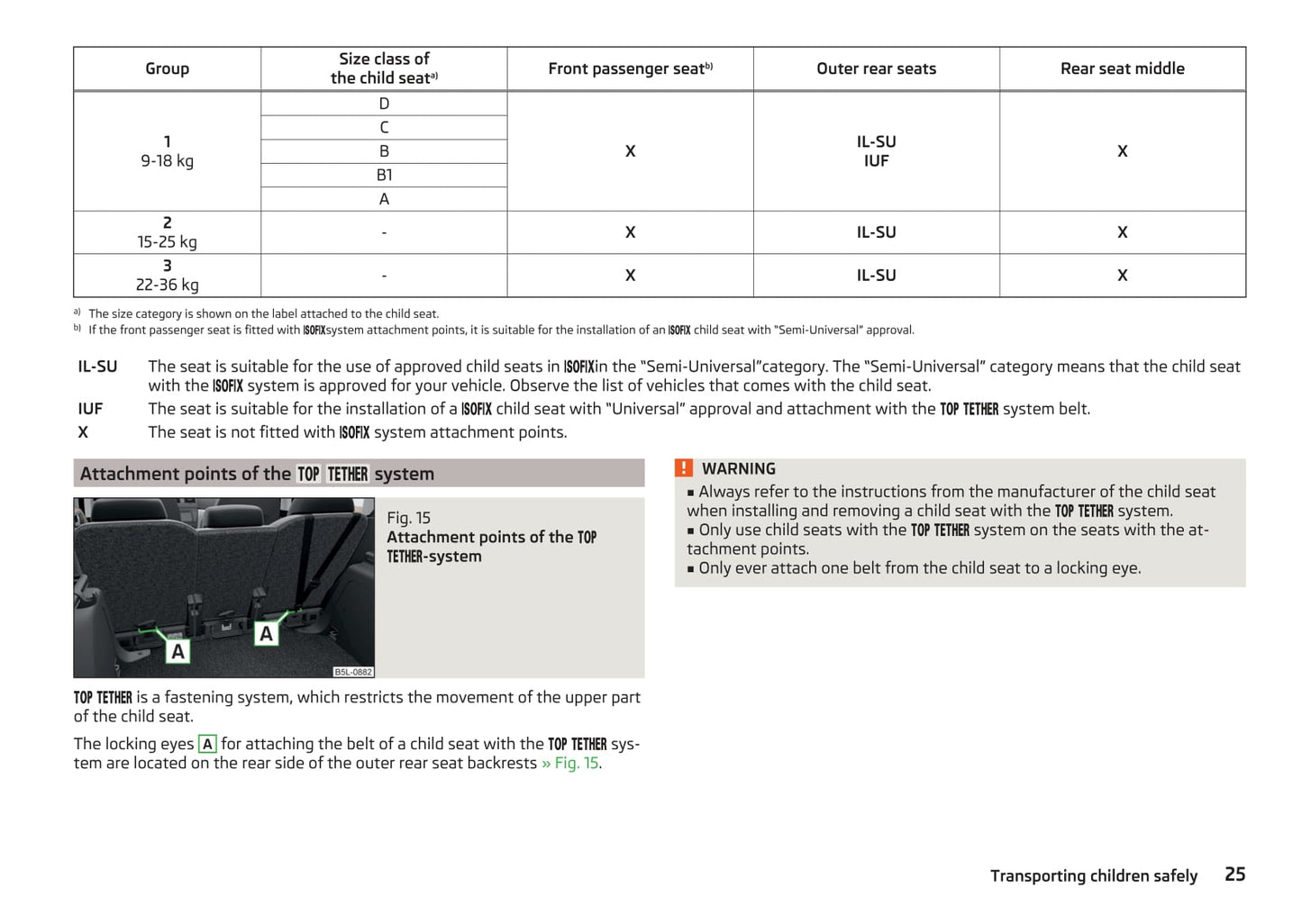 2016-2017 Skoda Yeti Owner's Manual | English