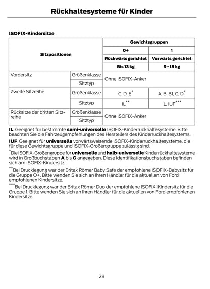 1997-2008 Ford Ka Gebruikershandleiding | Duits