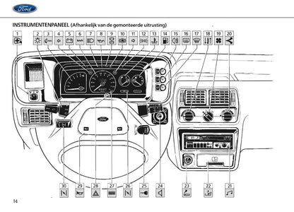 1986-1990 Ford Escort Owner's Manual | Dutch