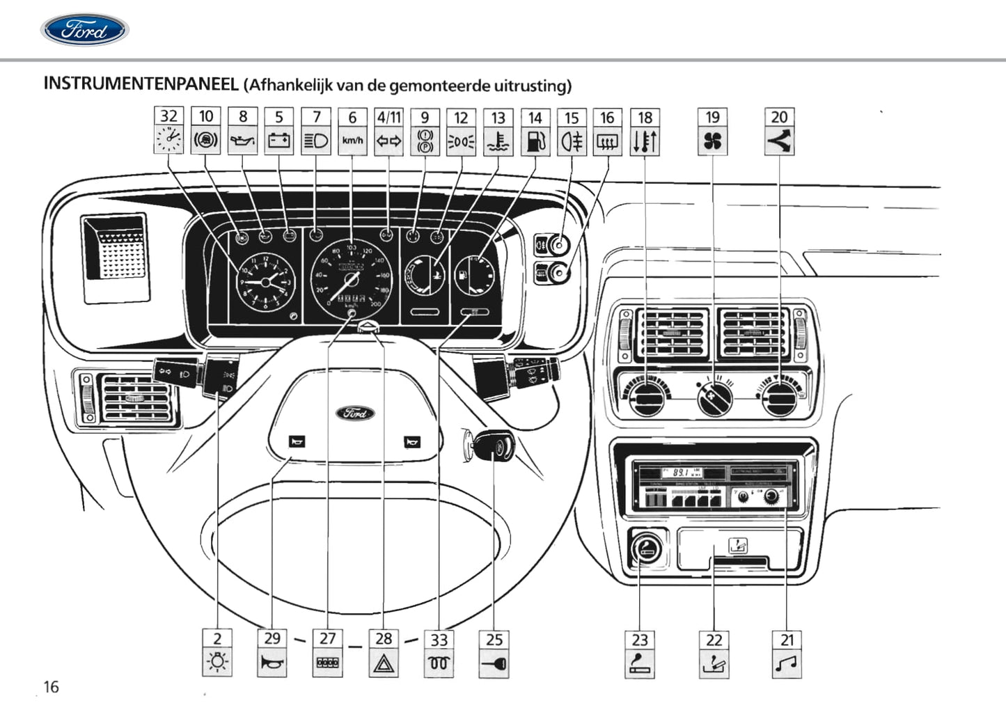 1986-1990 Ford Escort Gebruikershandleiding | Nederlands