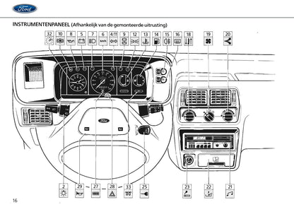 1986-1990 Ford Escort Owner's Manual | Dutch