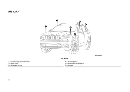 2016-2017 Jeep Cherokee Gebruikershandleiding | Frans