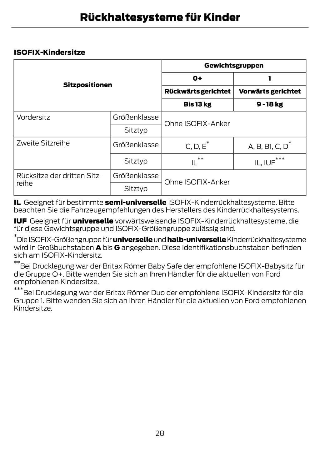 2011-2012 Ford Galaxy/S-Max Manuel du propriétaire | Allemand