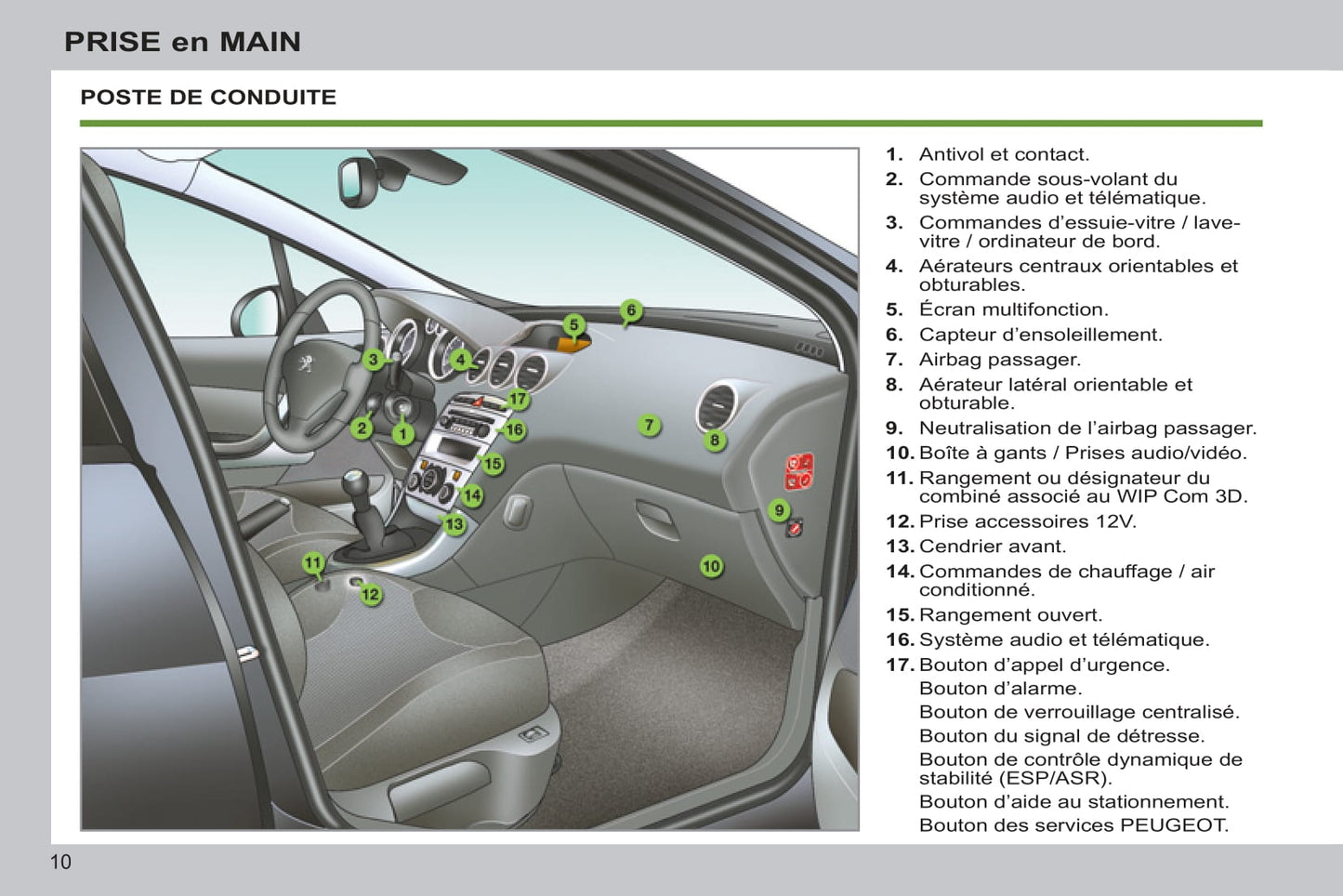 2012-2014 Peugeot 308 Gebruikershandleiding | Frans