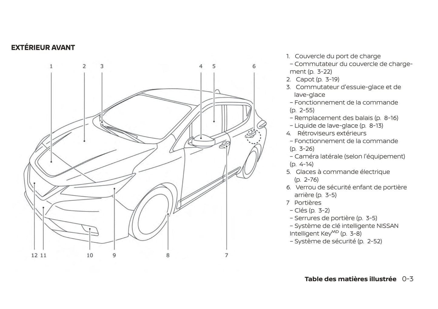 2019 Nissan Leaf Owner's Manual | French