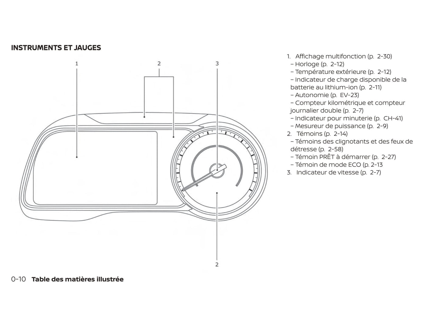 2019 Nissan Leaf Owner's Manual | French