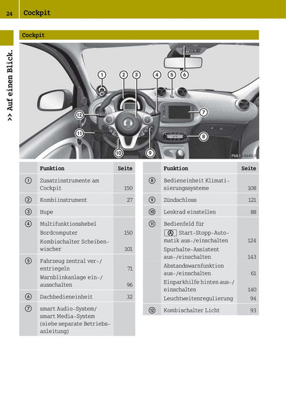 2014-2016 Smart Forfour Owner's Manual | German