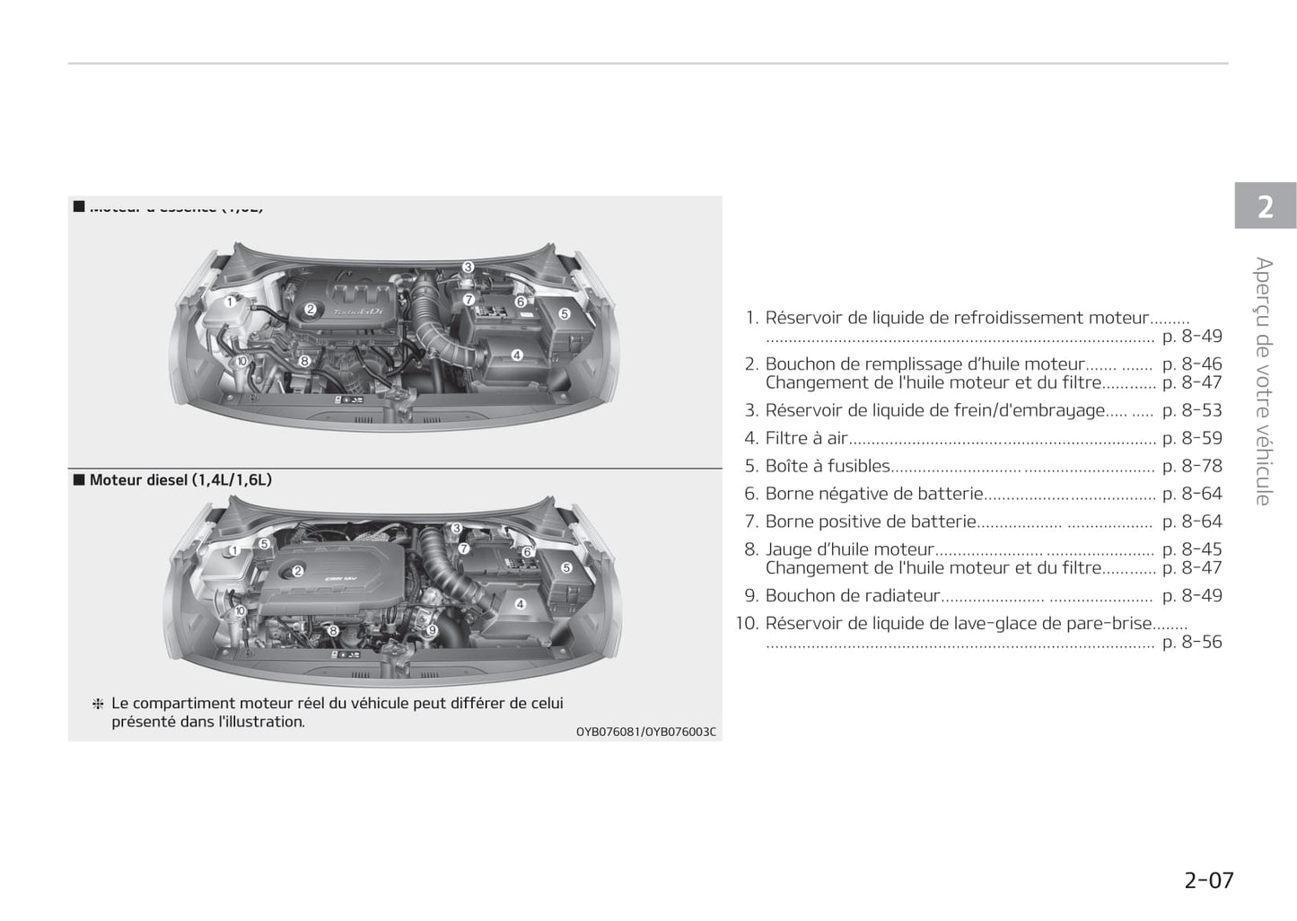 2017-2018 Kia Stonic Owner's Manual | French