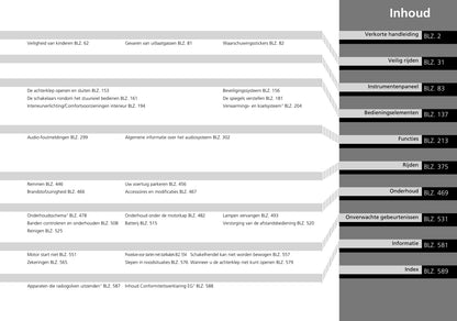 2015-2016 Honda Jazz Gebruikershandleiding | Nederlands