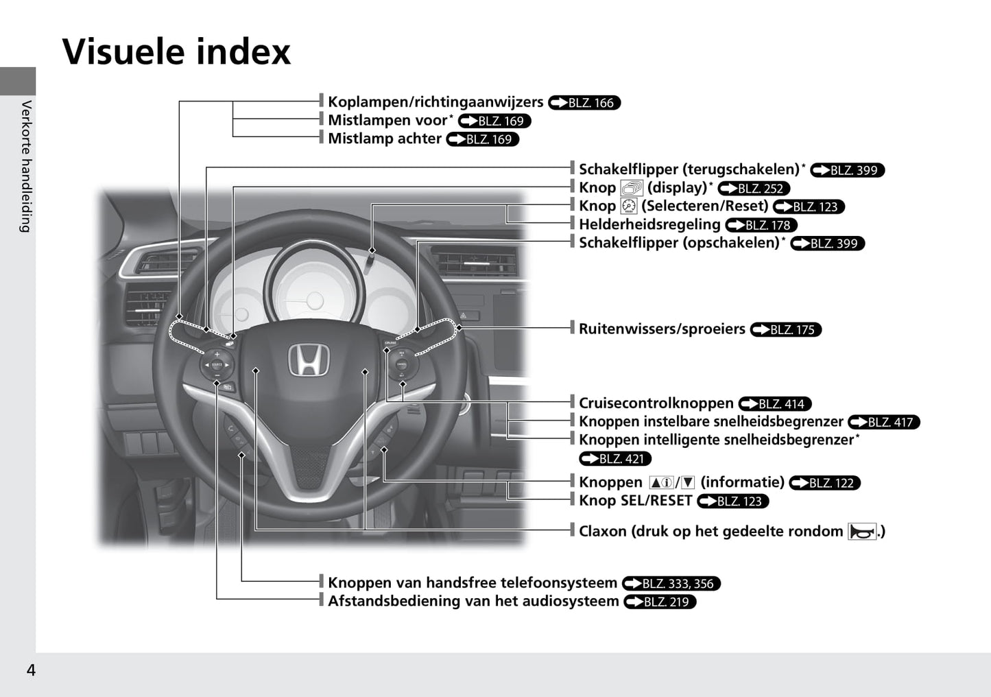 2015-2016 Honda Jazz Gebruikershandleiding | Nederlands