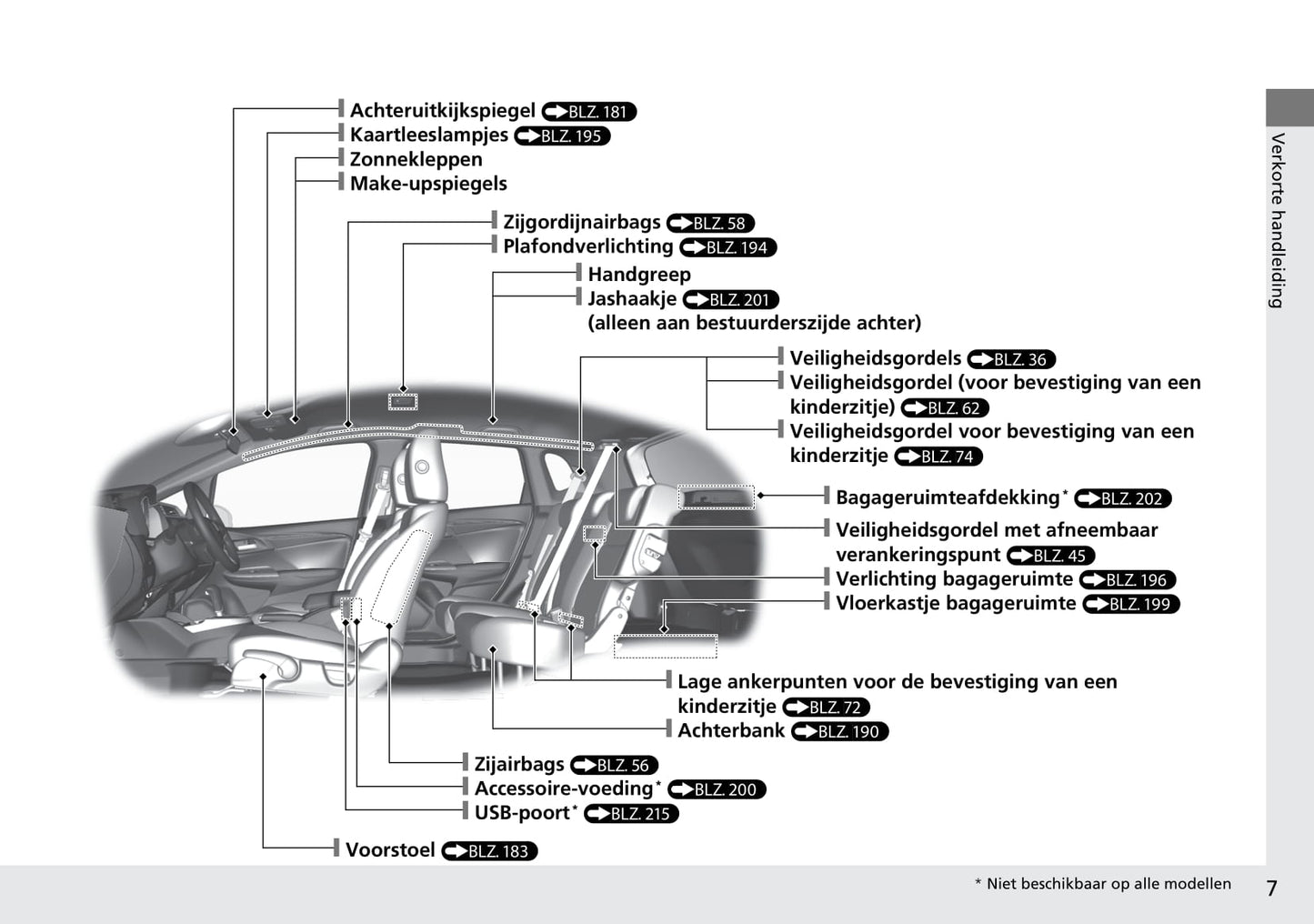 2015-2016 Honda Jazz Gebruikershandleiding | Nederlands