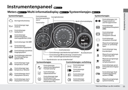 2015-2016 Honda Jazz Gebruikershandleiding | Nederlands