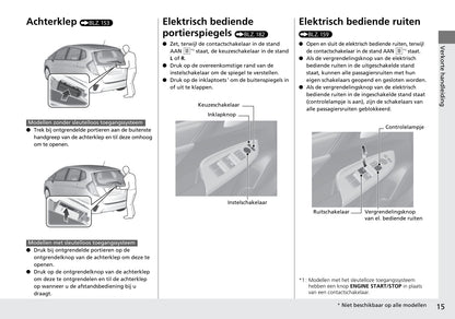 2015-2016 Honda Jazz Gebruikershandleiding | Nederlands