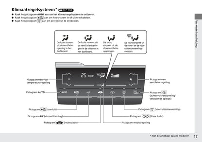 2015-2016 Honda Jazz Gebruikershandleiding | Nederlands