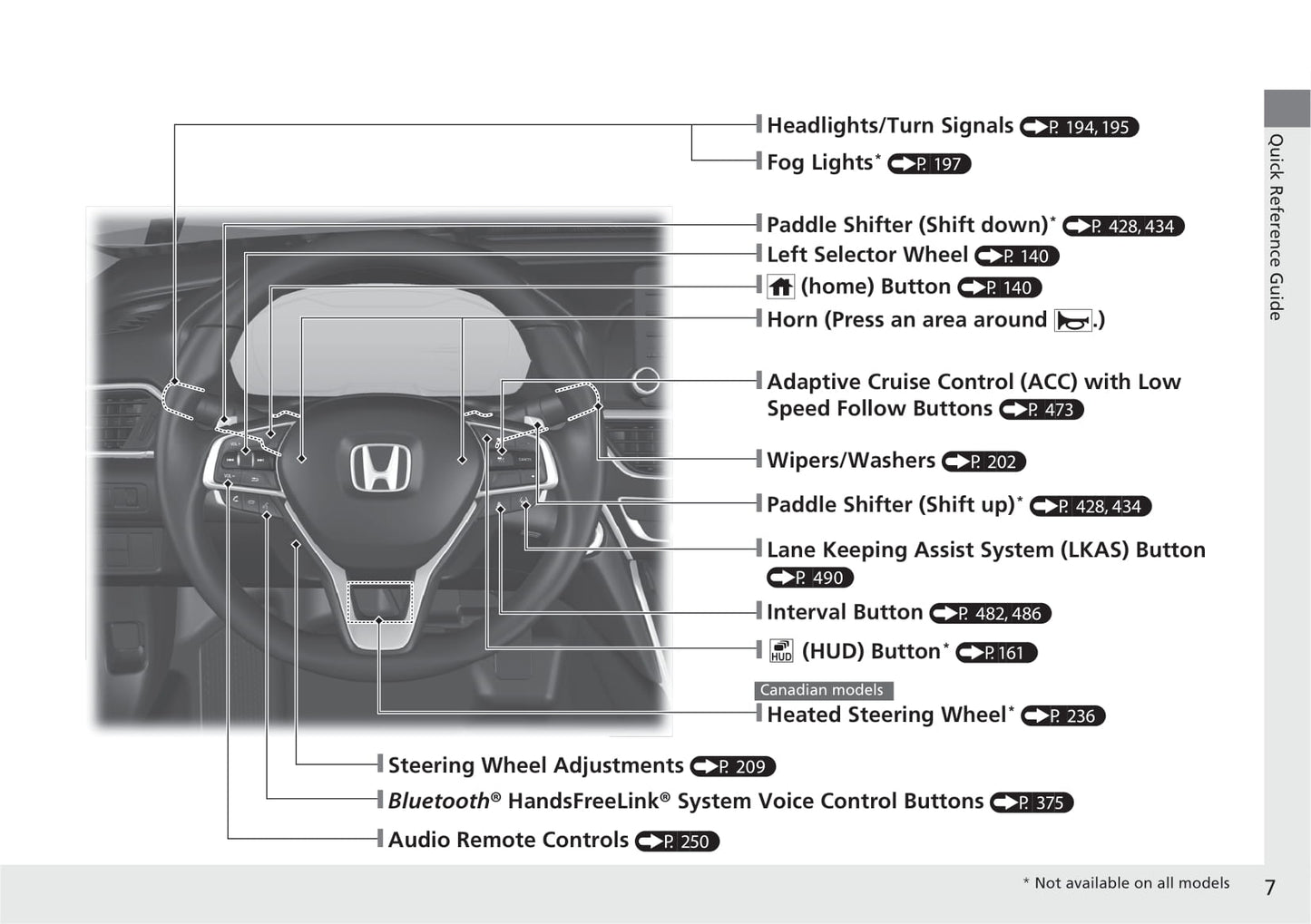 2021 Honda Accord Owner's Manual | English