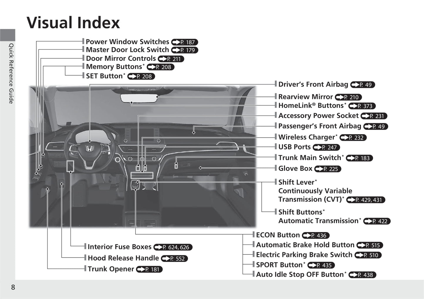 2021 Honda Accord Owner's Manual | English