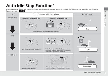 2021 Honda Accord Owner's Manual | English