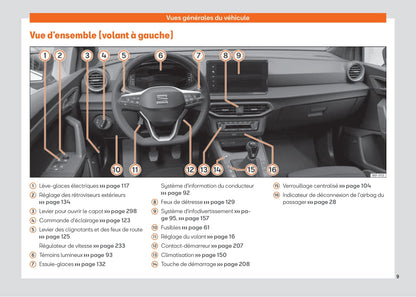 2021-2023 Seat Ibiza Gebruikershandleiding | Frans