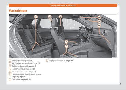 2021-2023 Seat Ibiza Gebruikershandleiding | Frans