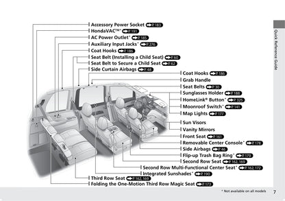 2011-2017 Honda Odyssey Manuel du propriétaire | Anglais