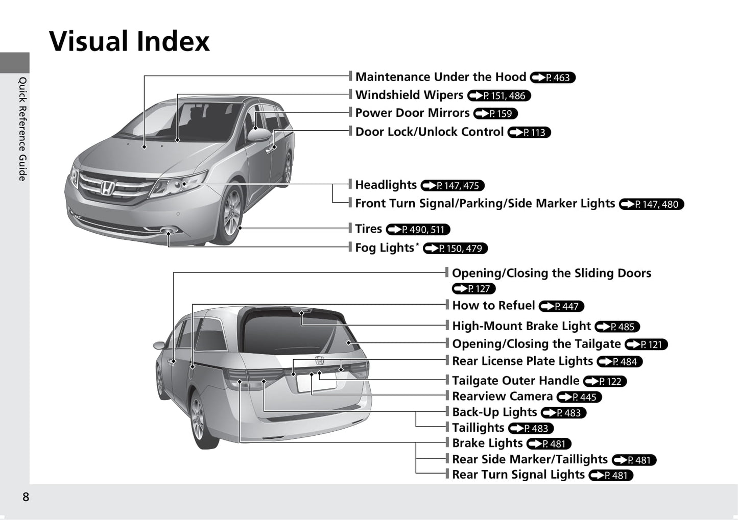 2016 Honda Odyssey Owner's Manual | English