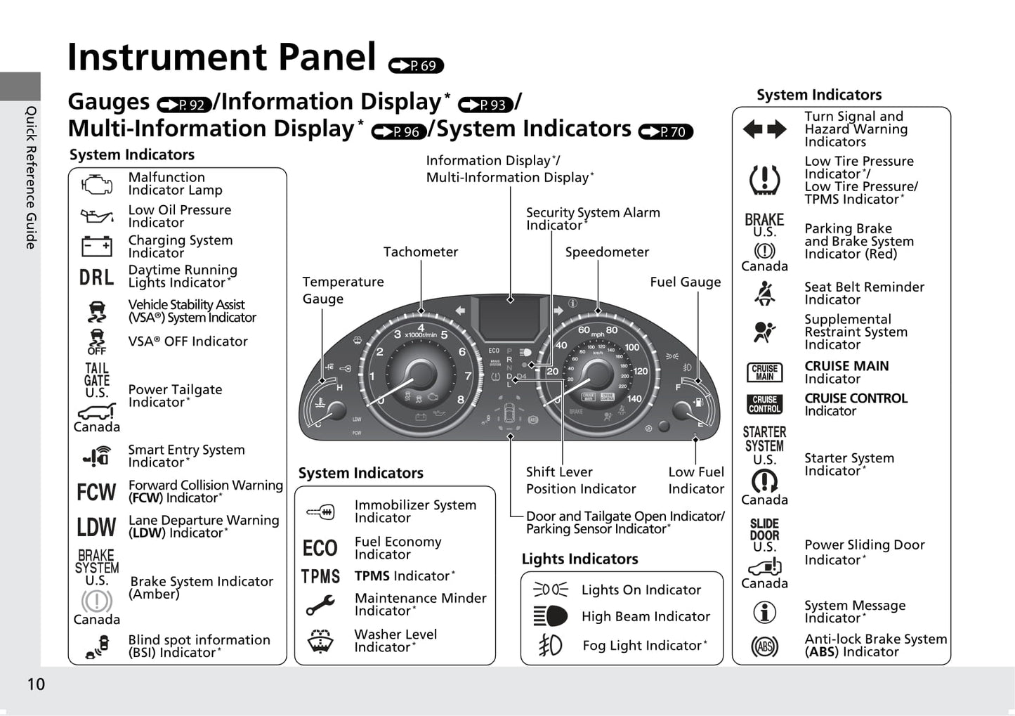 2016 Honda Odyssey Owner's Manual | English