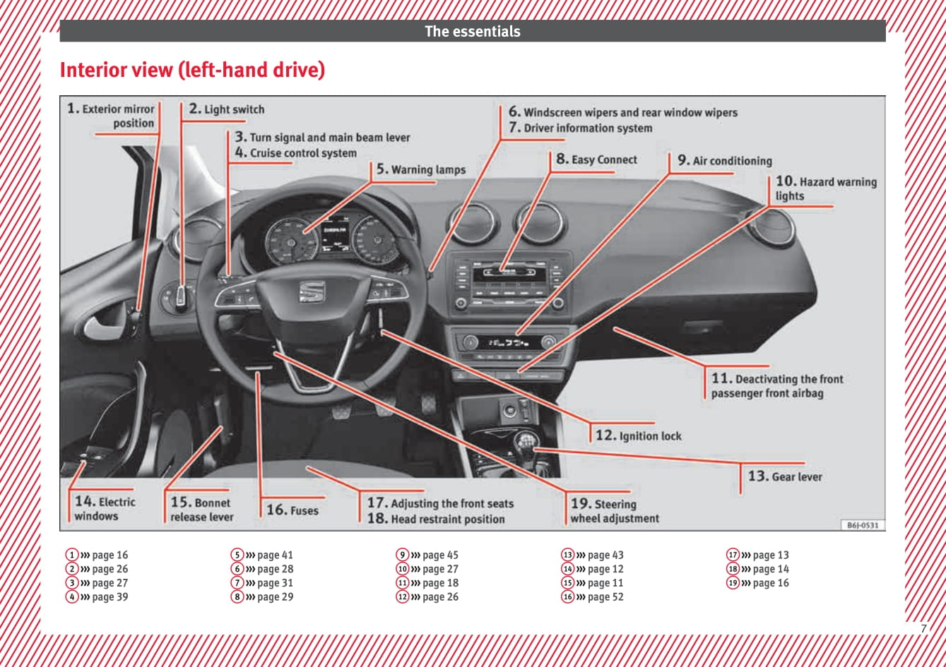 2012-2015 Seat Ibiza Gebruikershandleiding | Engels