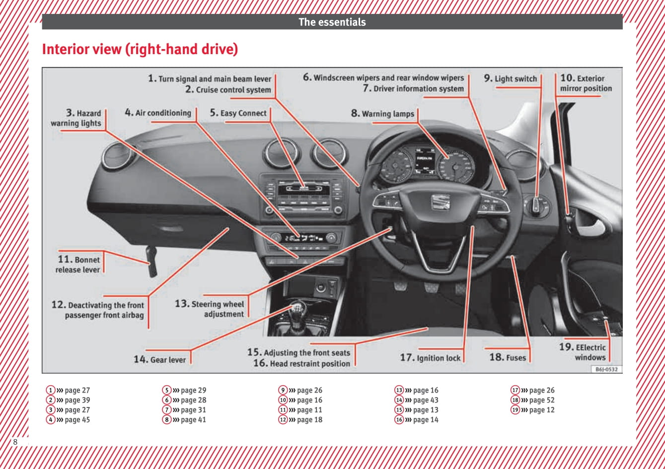 2015-2016 Seat Ibiza Owner's Manual | English