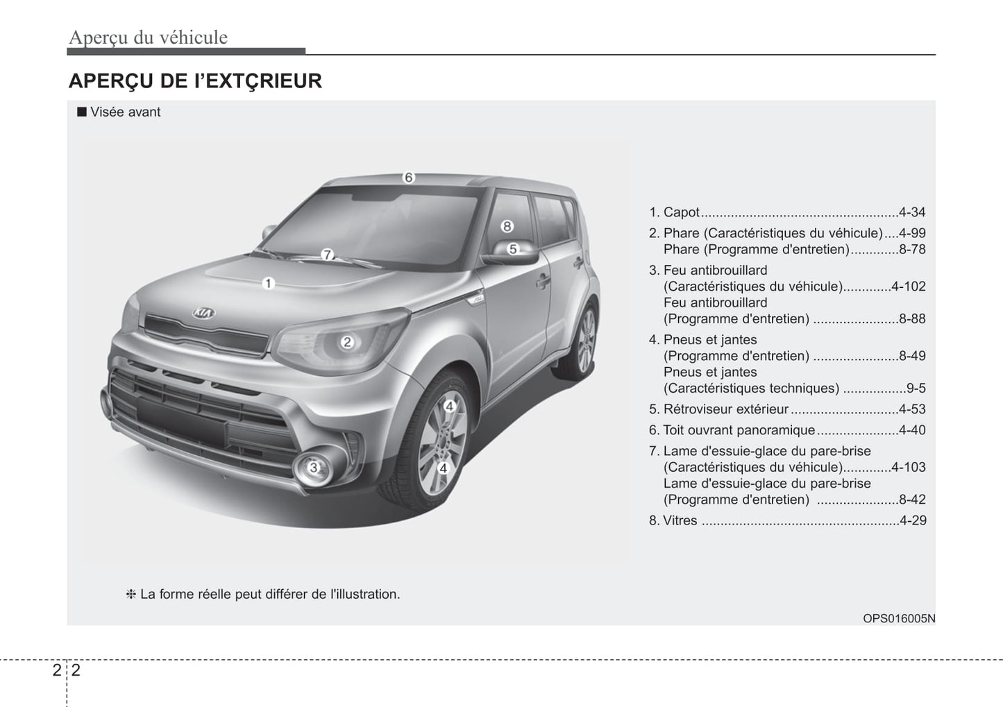 2019 Kia Soul Gebruikershandleiding | Frans