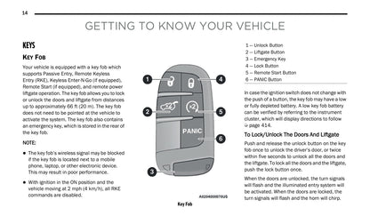 2021 Jeep Grand Cherokee Owner's Manual | English