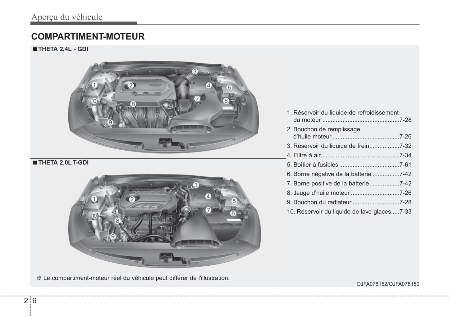 2019 Kia Optima Owner's Manual | French