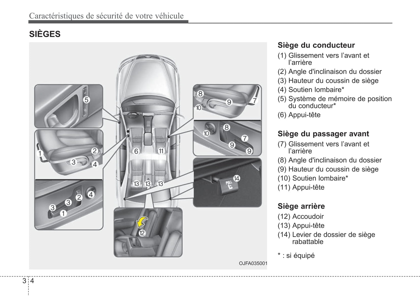 2019 Kia Optima Owner's Manual | French