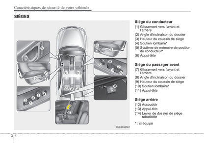 2019 Kia Optima Owner's Manual | French