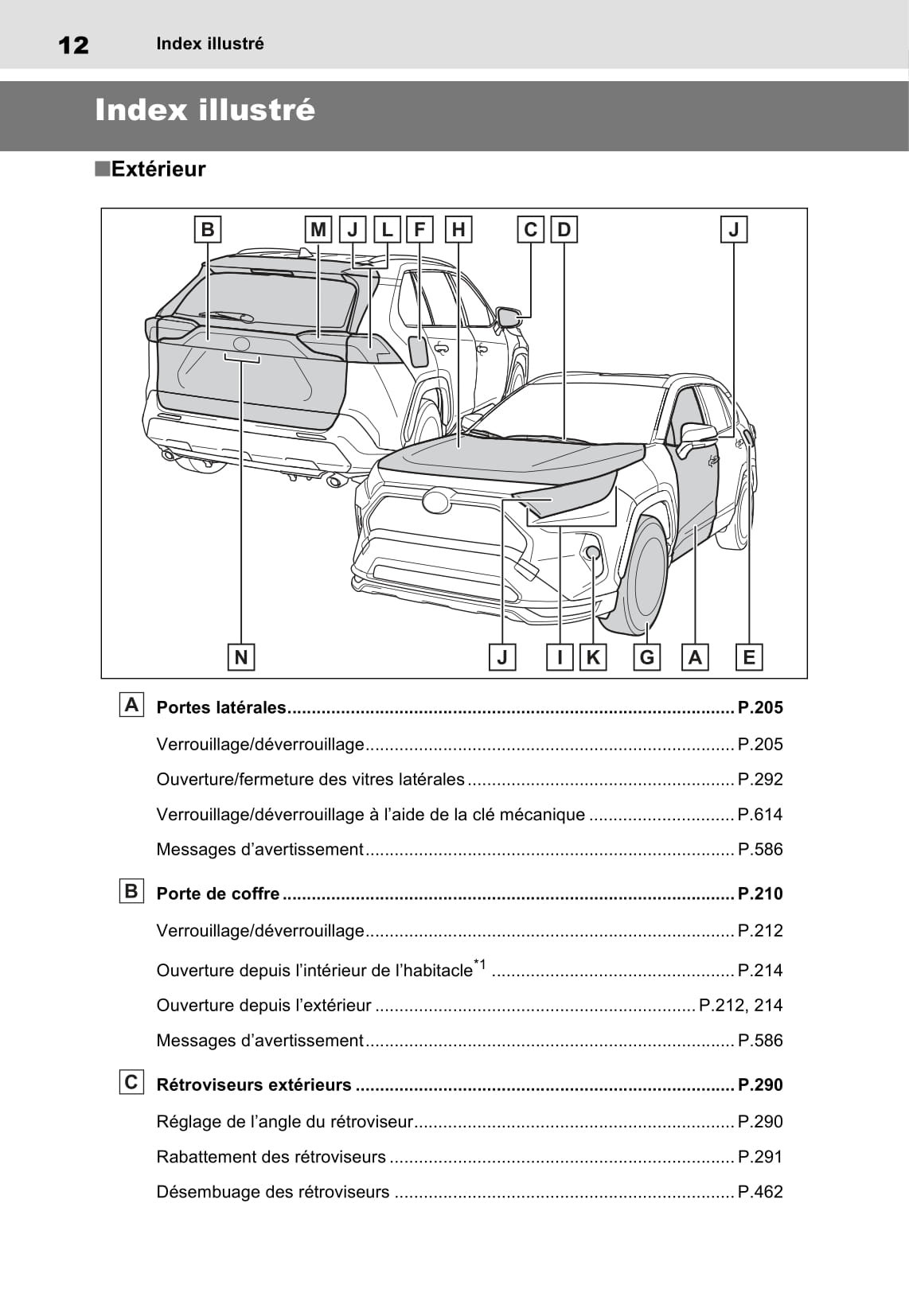 2020-2021 Toyota RAV4 Plug-in Hybrid Owner's Manual | French