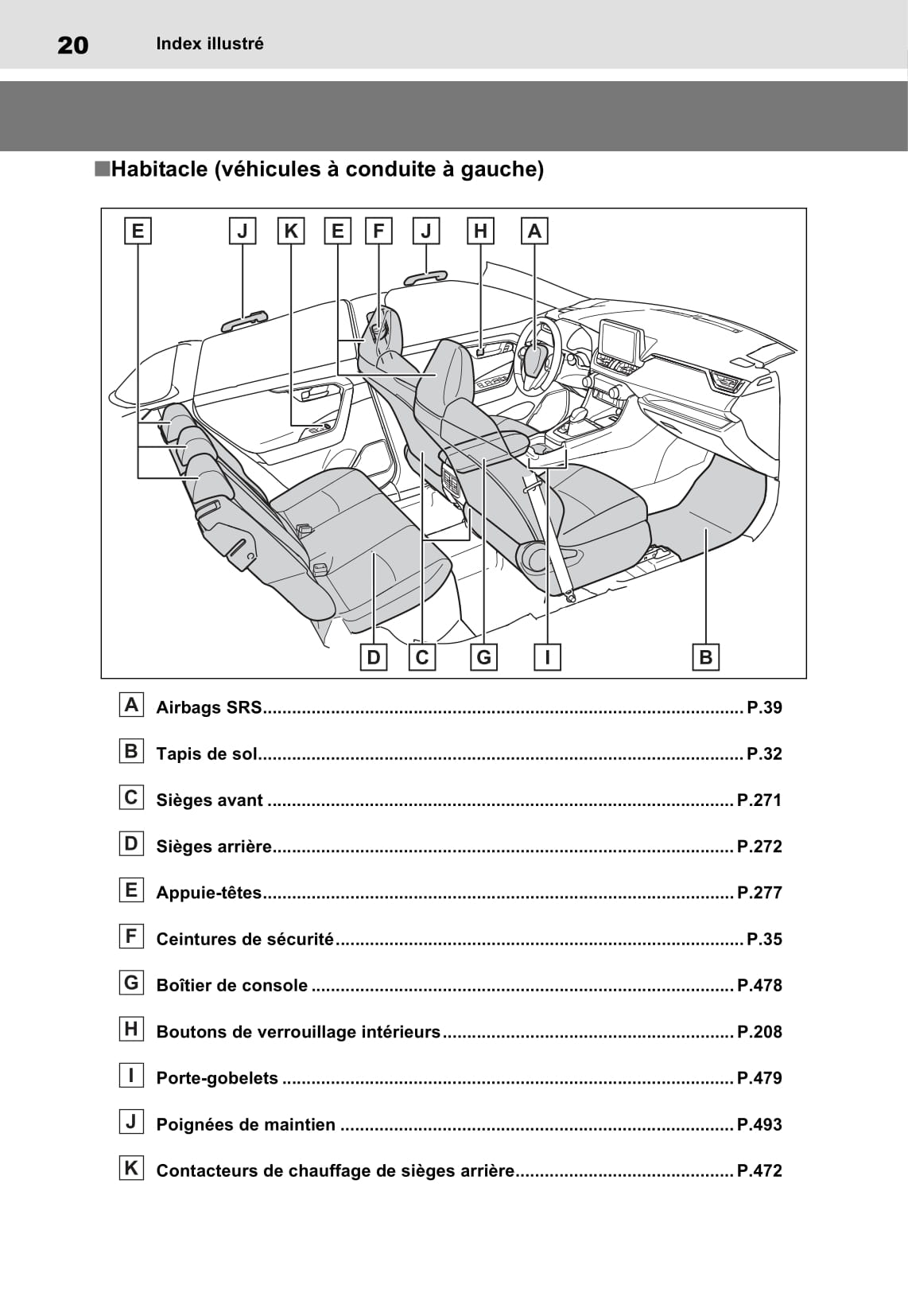 2021-2023 Toyota Rav4 Manuel du propriétaire | Français