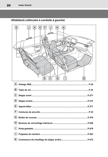 2020-2021 Toyota RAV4 Plug-in Hybrid Gebruikershandleiding | Frans