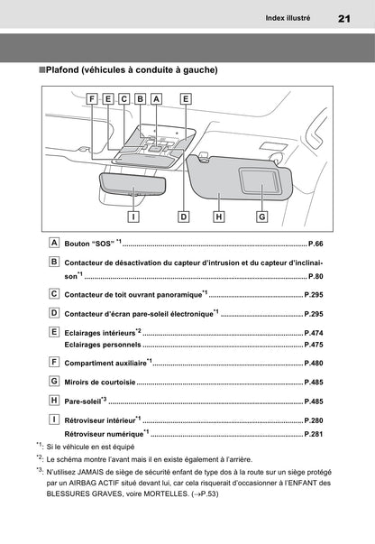 2020-2021 Toyota RAV4 Plug-in Hybrid Owner's Manual | French