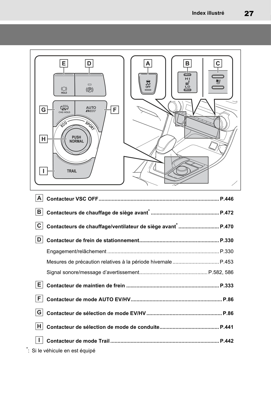 2020-2021 Toyota RAV4 Plug-in Hybrid Gebruikershandleiding | Frans