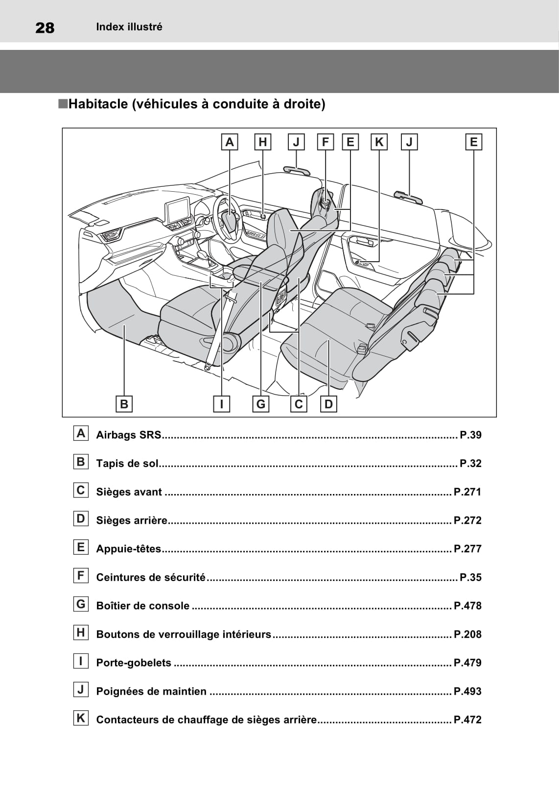 2020-2021 Toyota RAV4 Plug-in Hybrid Gebruikershandleiding | Frans