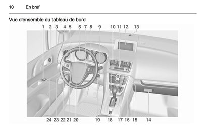 2012-2013 Opel Meriva Manuel du propriétaire | Français