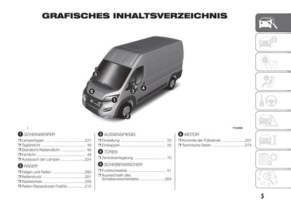 2015-2016 Fiat Ducato Gebruikershandleiding | Duits