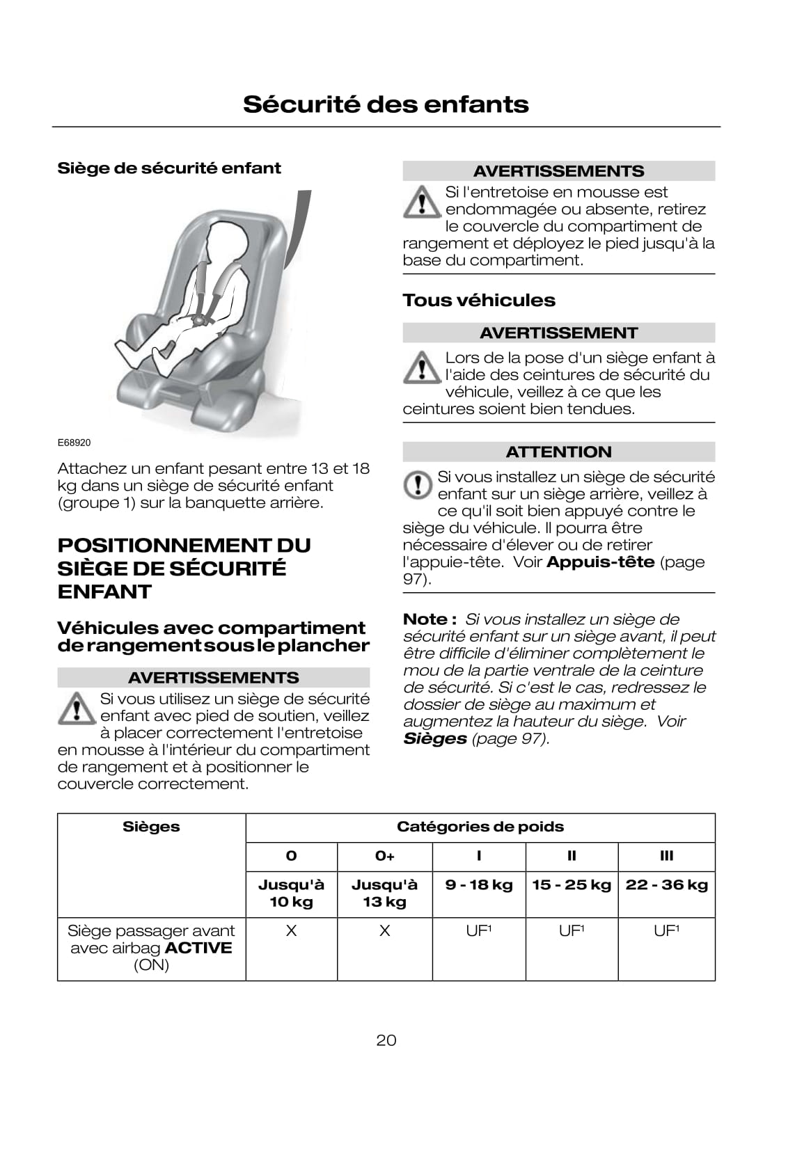 2008-2009 Ford Kuga Owner's Manual | French