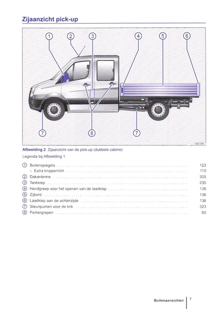 2011-2016 Volkswagen Crafter Manuel du propriétaire | Néerlandais